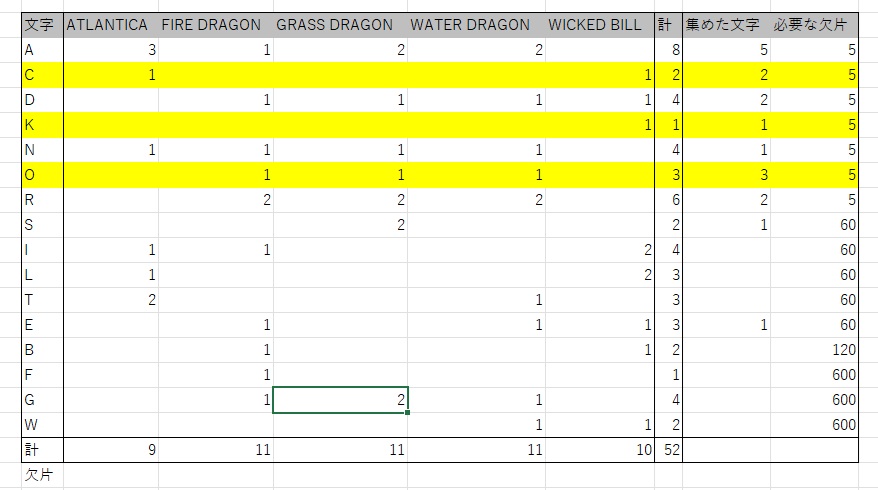 文字集め便利表の画像
