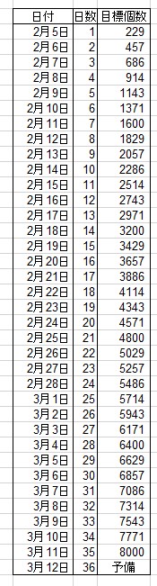 きつねげっつをかぞえるの画像