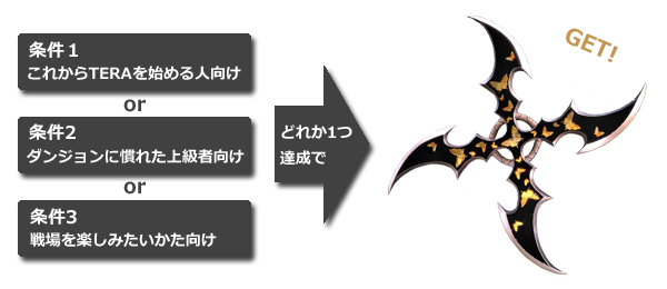 お知らせ 最高峰のファンタジーmmorpg Tera メンバーサイト