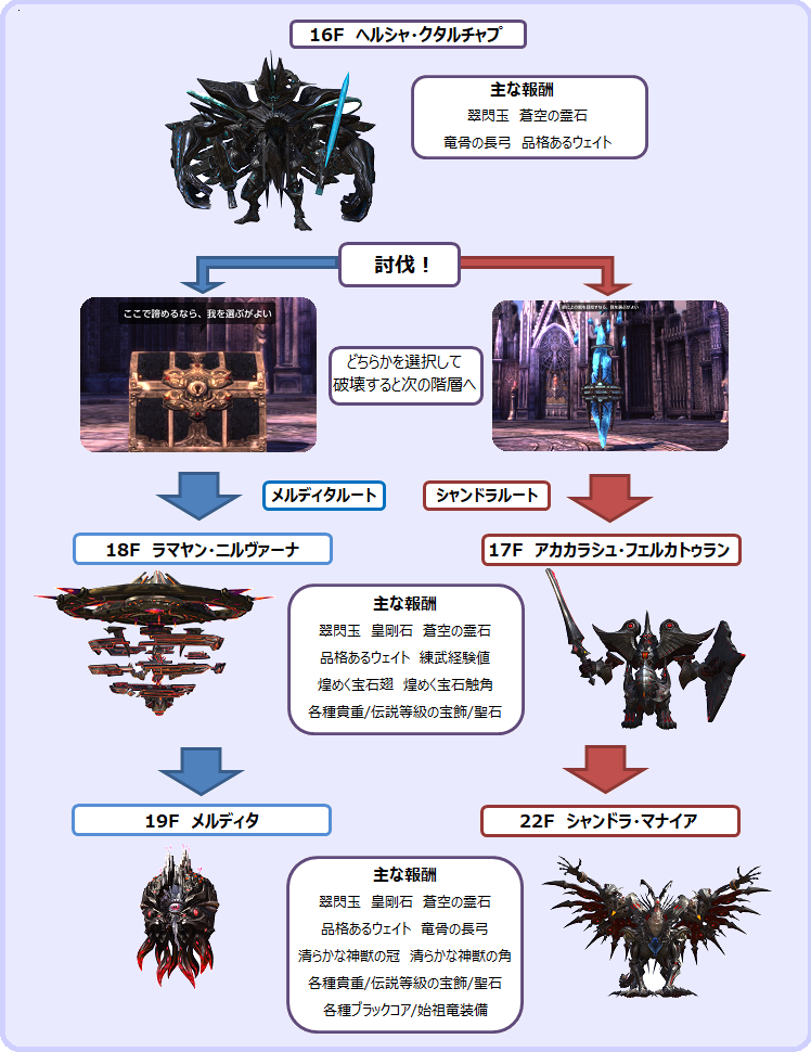 お知らせ 最高峰のファンタジーmmorpg Tera メンバーサイト