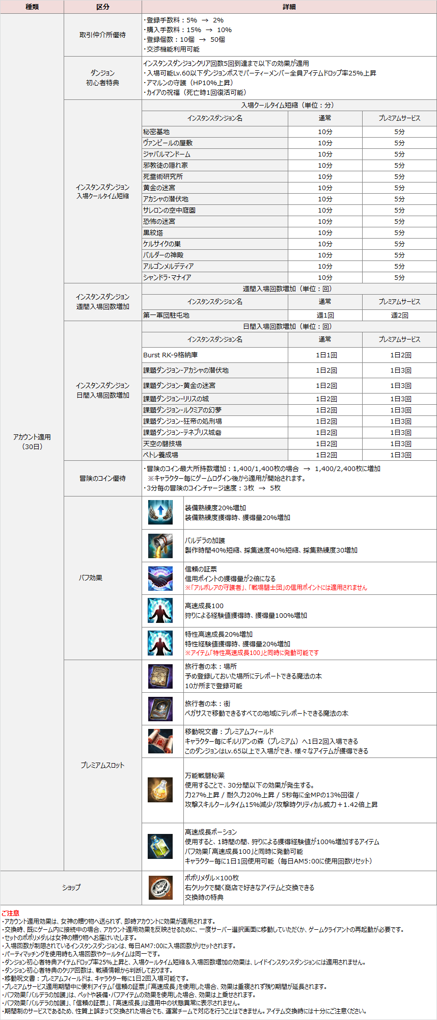 アイテムモール 最高峰のファンタジーmmorpg Tera メンバーサイト