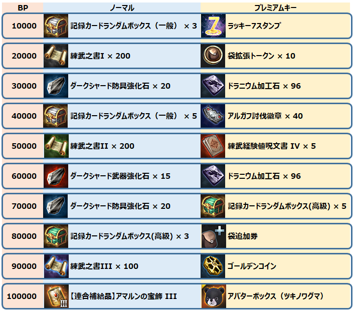 お知らせ 最高峰のファンタジーmmorpg Tera メンバーサイト