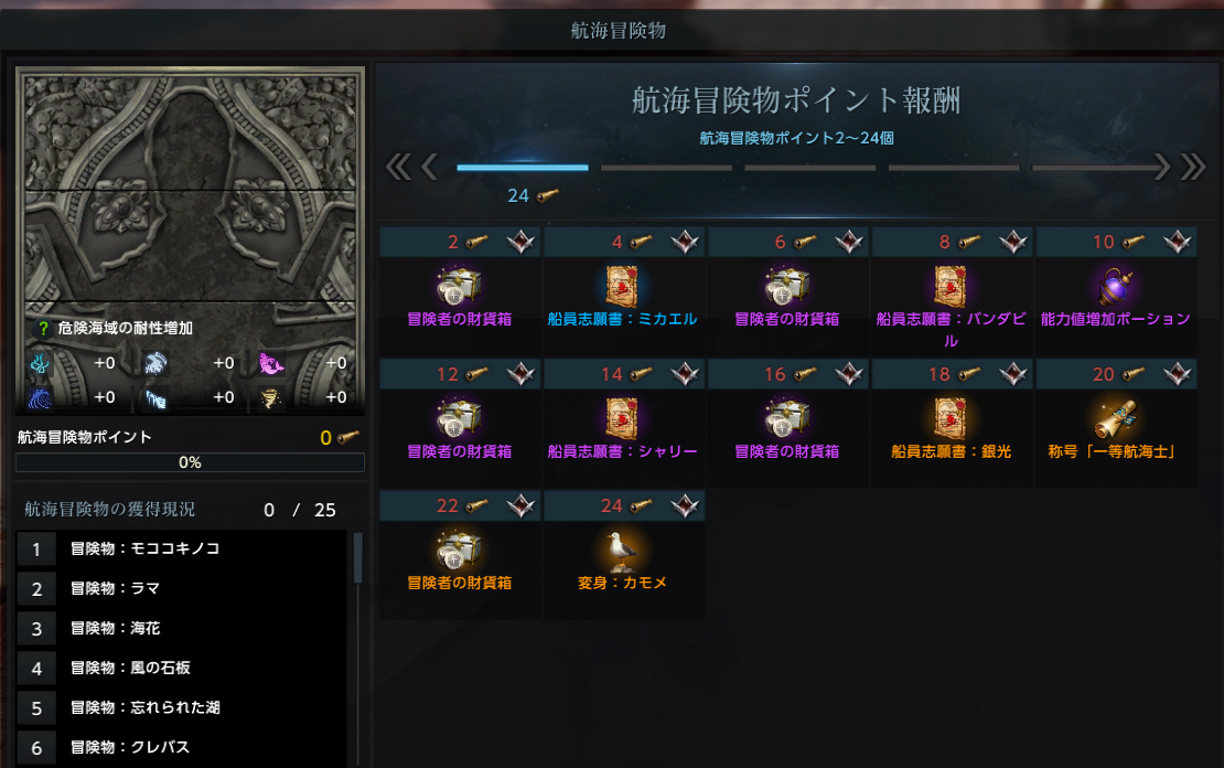 収集ポイント Lost Ark ロストアーク Pmang公式 ゲームオン運営