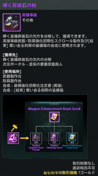 12 8 水 イベント追加 キャラクター育成を応援 ミッションイベント 公式 Elyon エリオン Pmang ゲームオン運営