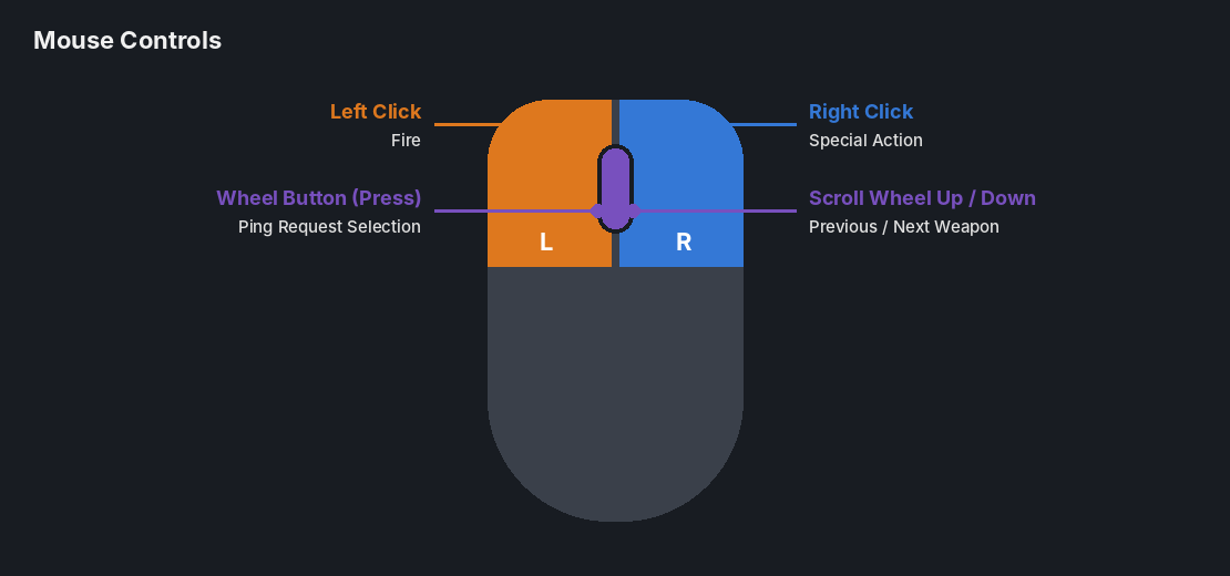 Mouse Controls