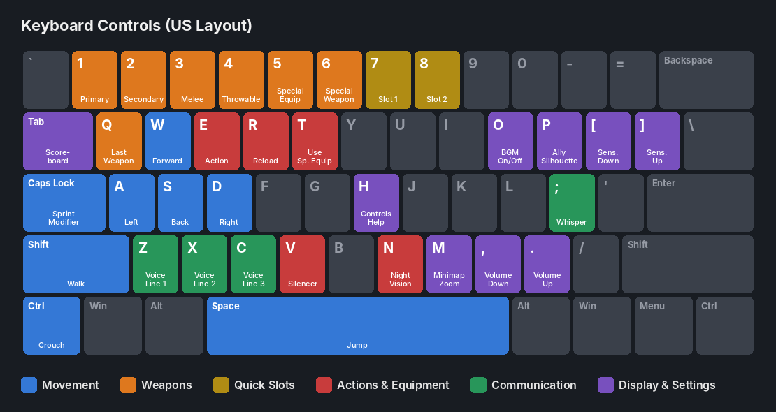 Keyboard Controls
