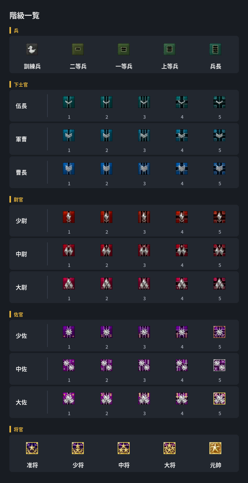 階級一覧