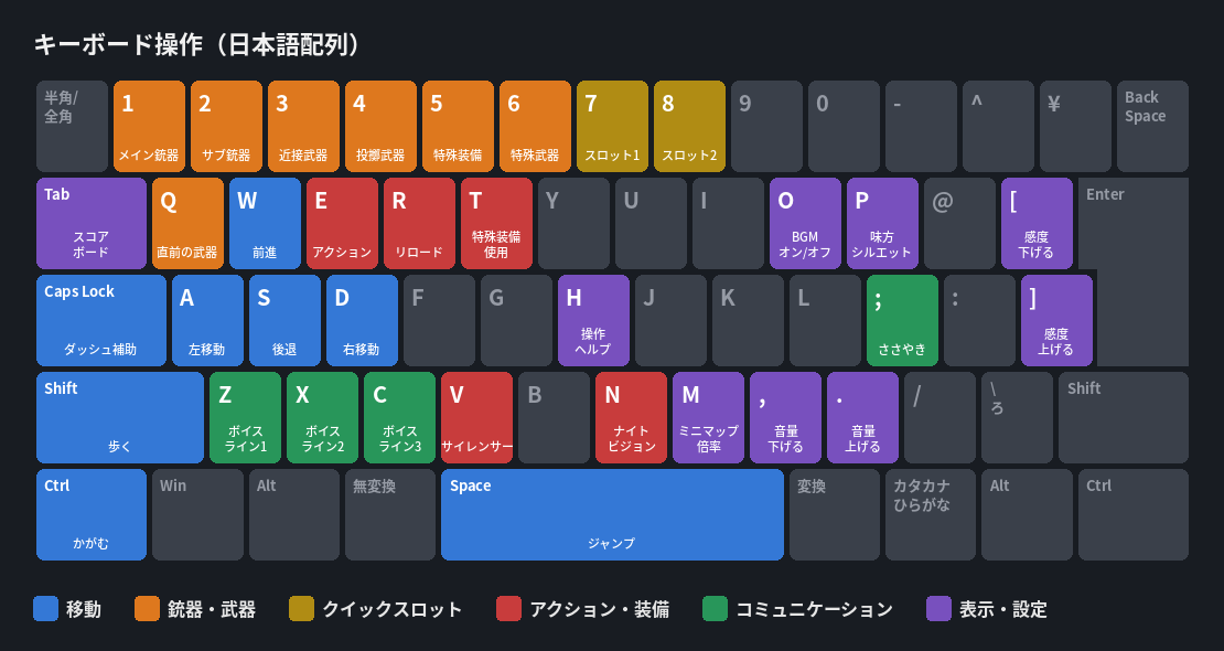キーボード操作