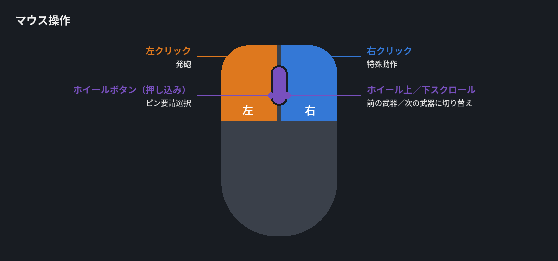 マウス操作